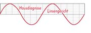 Logo von Hausdiagnose Linsengericht
